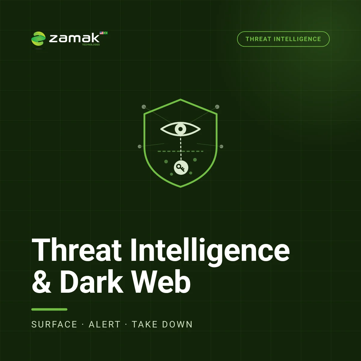 Threat Intelligence & Dark Web Monitoring (CTI)
